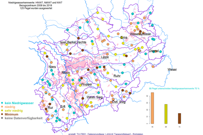Gewässersituation in NRW: Pegel mit Unterschreitungen ausgewählter Niedrigwasserkennwerte Ende September (Stand: 30.09.25)