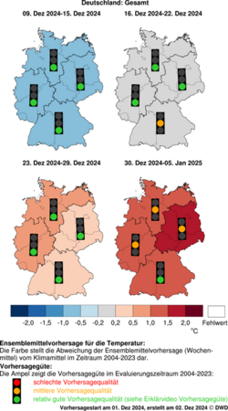 DWD-Basis-Witterungsvorhersage Temperatur