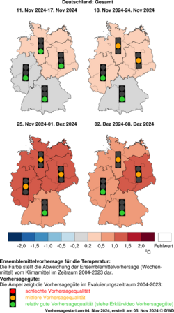 DWD-Basis-Witterungsvorhersage Temperatur