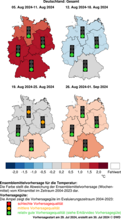 DWD-Basis-Witterungsvorhersage Temperatur
