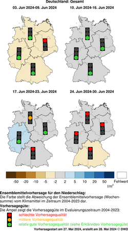 DWD-Basis-Witterungsvorhersage Niederschlag