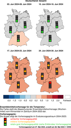 DWD-Basis-Witterungsvorhersage Temperatur