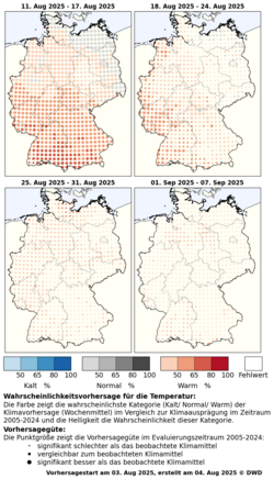 DWD-Profi-Witterungsvorhersage Temperatur
