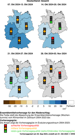 DWD-Basis-Witterungsvorhersage Niederschlag