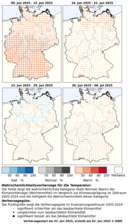 DWD-Profi-Witterungsvorhersage Temperatur