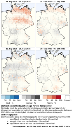 DWD-Profi-Witterungsvorhersage Temperatur