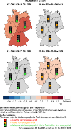 DWD-Basis-Witterungsvorhersage Temperatur 